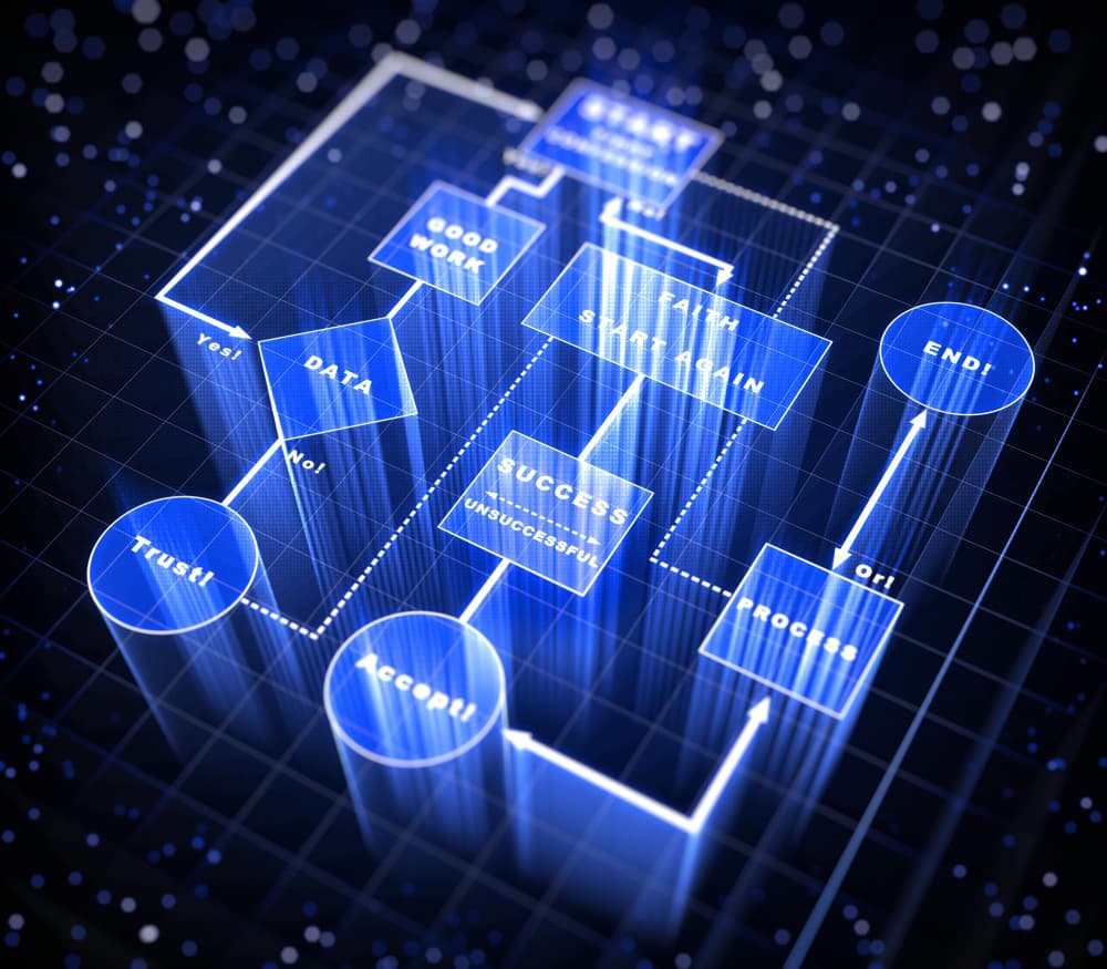 Teknokent Blockchain Projeleri